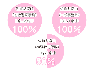 佐賀校