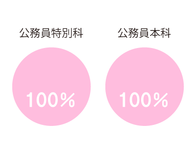 山口校