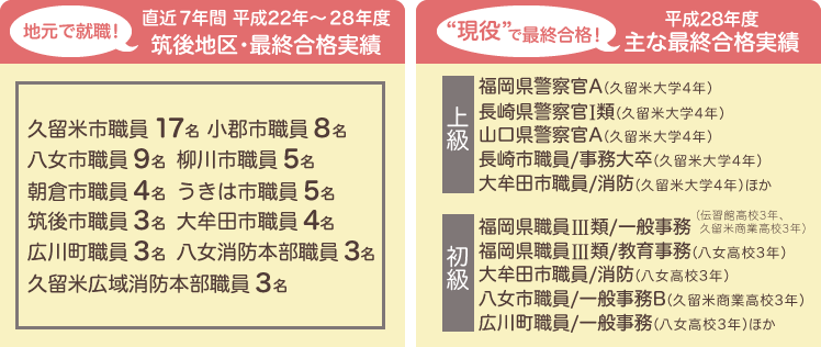 久留米合格実績