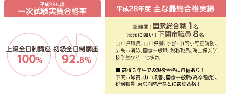 下関合格実績