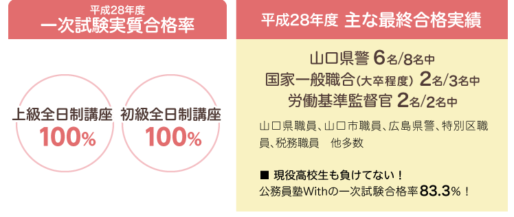 山口合格実績