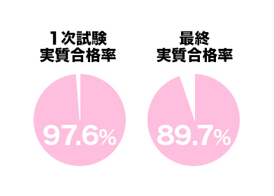 諫早校