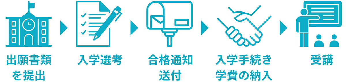 入学・受講手続きの流れ