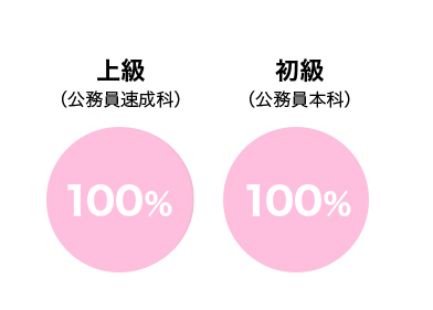 下関校
