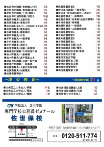 2021佐世保校合格実績2
