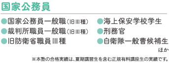 国家公務員