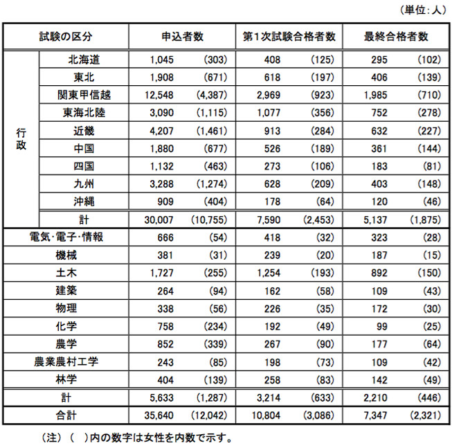 よくある質問 公務員現役合格なら 学校法人立川学園 公務員ゼミナール