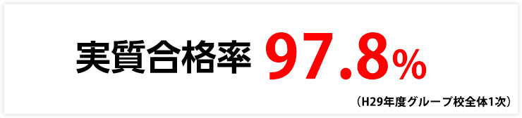 実質合格率97.8%