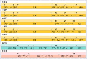 一日のスケジュール