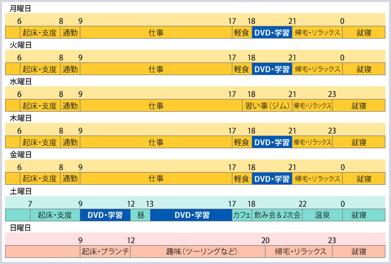 一日のスケジュール