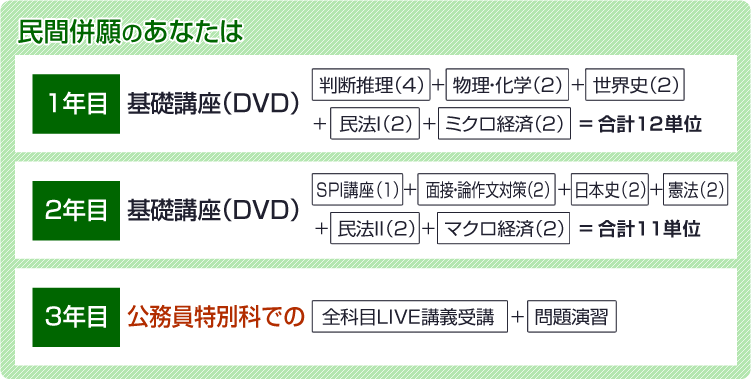 民間併願のあなたは