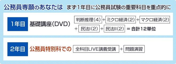 公務員専願のあなたは