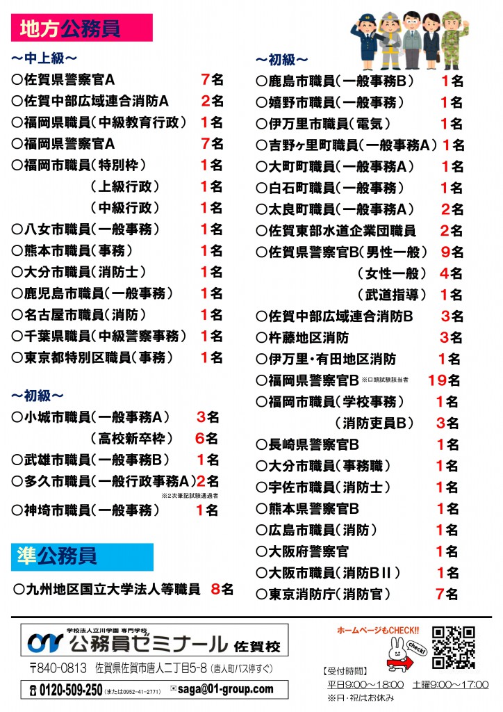 R2一次合格速報-2