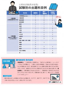 試験科目例ｊ