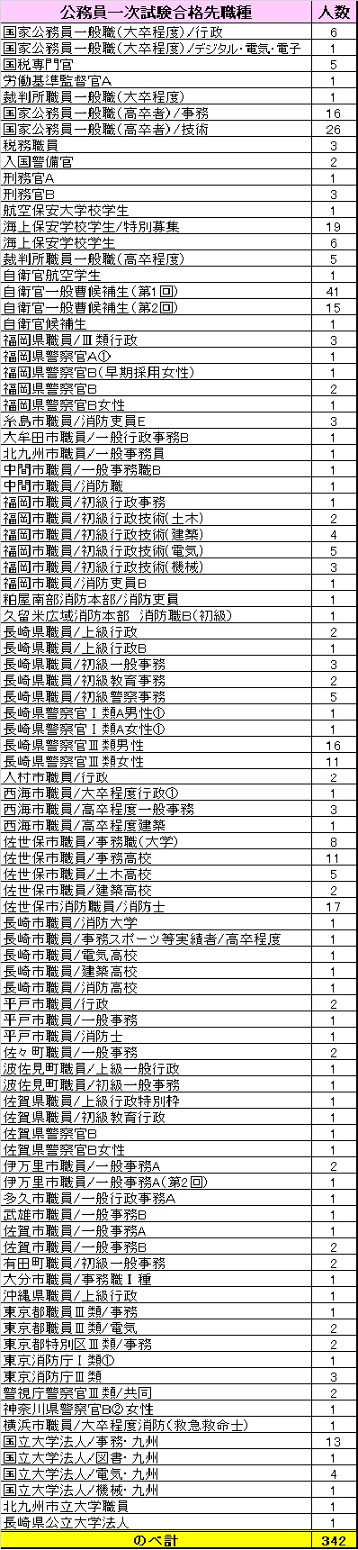 R4佐世保校0121〆