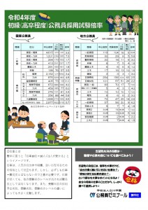 倍率