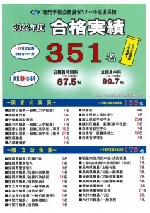 2022（令和４）佐世保校合格実績