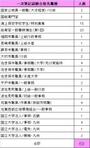 R7佐世保校0818時点