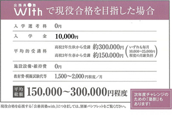 現役合格を目指した場合