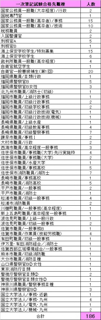 R7佐世保校1022時点