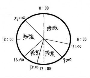 合格体験記②タイムスケジュール