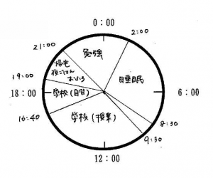 直前期スケジュール