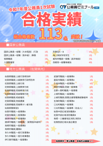 佐賀校・R7一次合格実績①