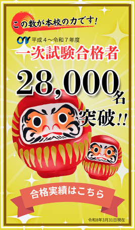 1次試験合格実績