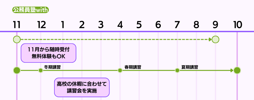 講座内容④公務員塾withスケジュール